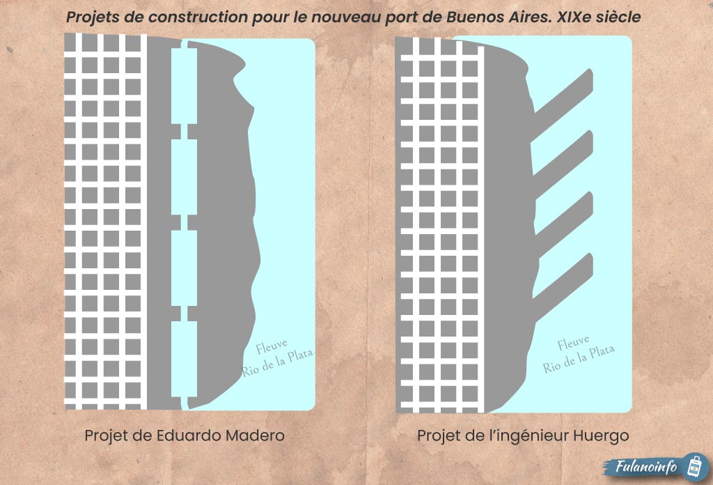 dessin de deux cartes montrant les deux projets de construction de Puerto Madero